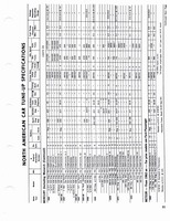 1960-1972 Tune Up Specifications 029.jpg